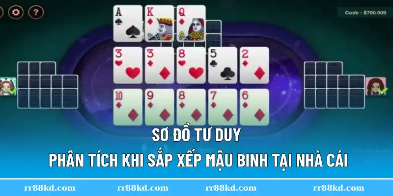 Sơ đồ tư duy phân tích khi sắp xếp mậu binh tại nhà cái